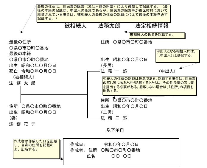 法定相続人が配偶者および子である場合の相続関係説明図